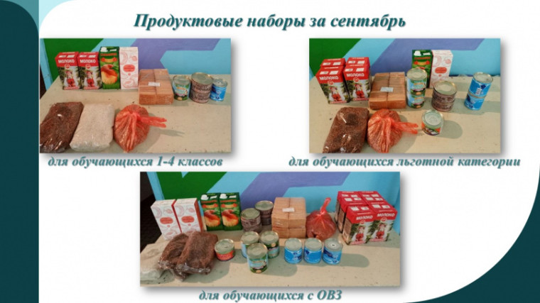 Выдача продуктовых наборов за сентябрь.