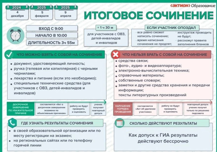 Итоговое сочинение.